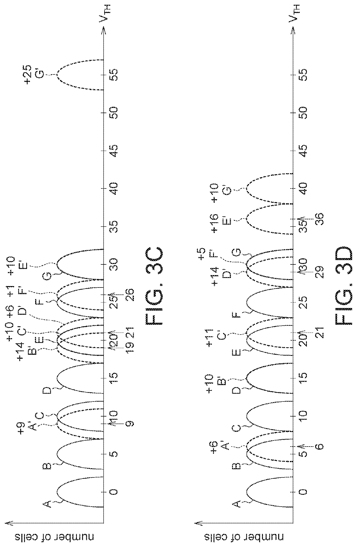 Flash memory testing according to error type pattern