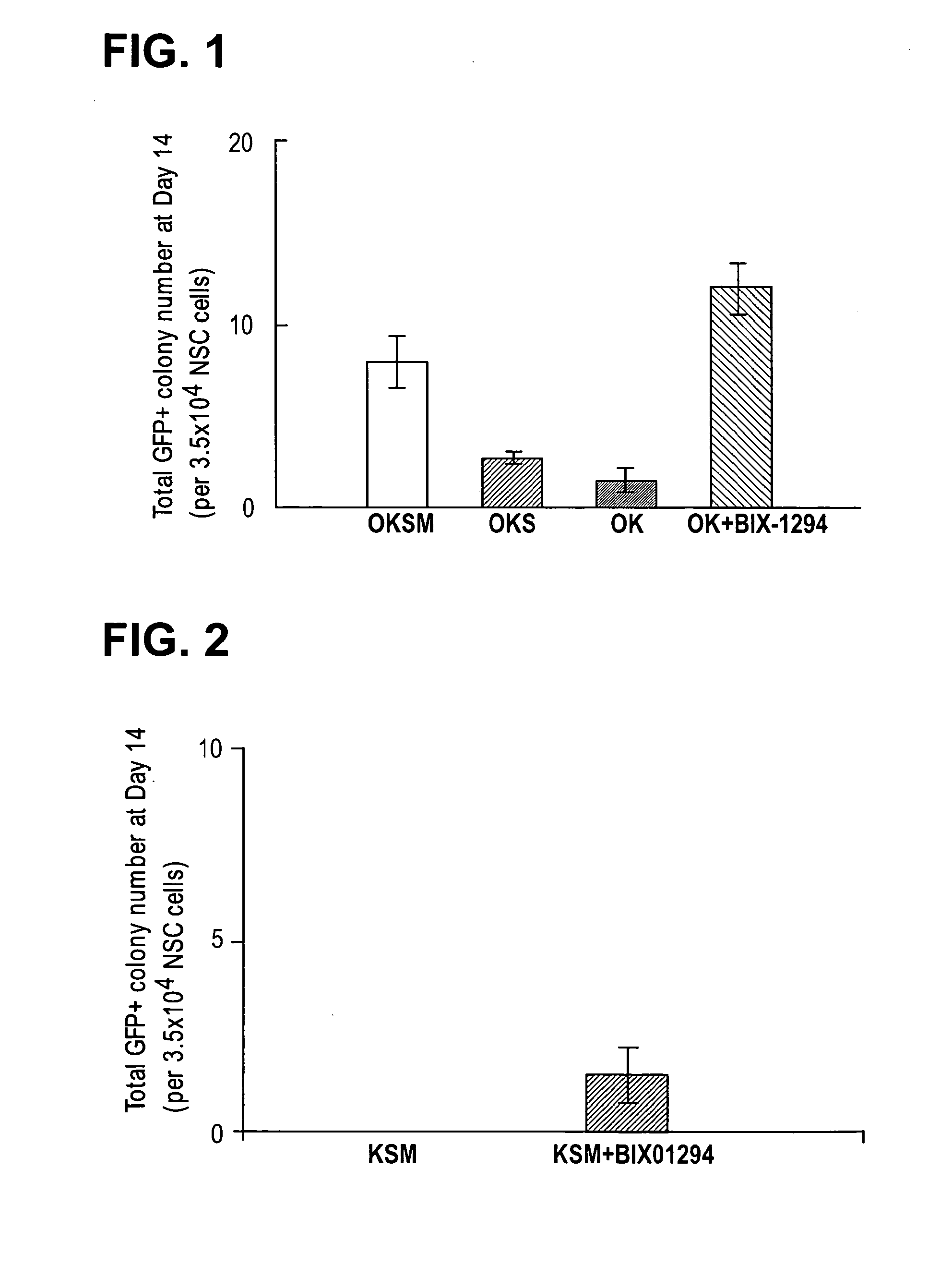 Combined Chemical and Genetic Approaches for Generation of Induced Pluripotent Stem Cells