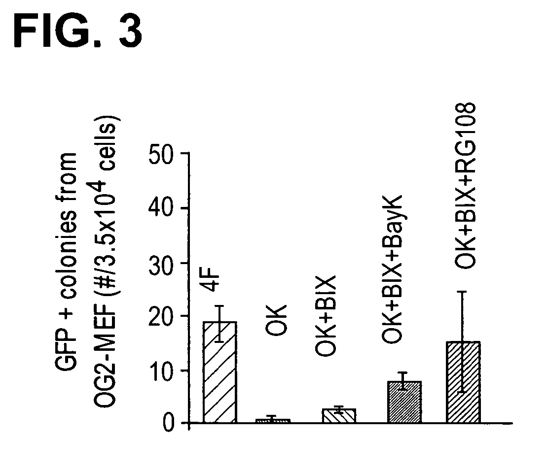 Combined Chemical and Genetic Approaches for Generation of Induced Pluripotent Stem Cells