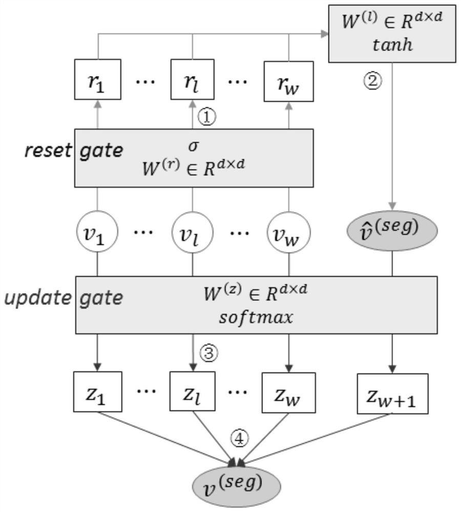 A Chinese word segmentation method based on deep learning