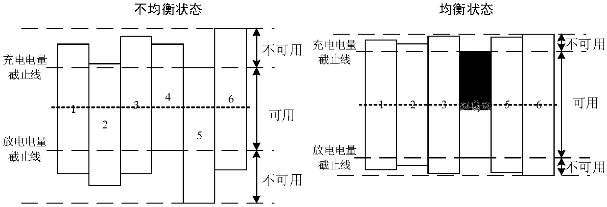 Equalization control method of lithium battery pack for hybrid power