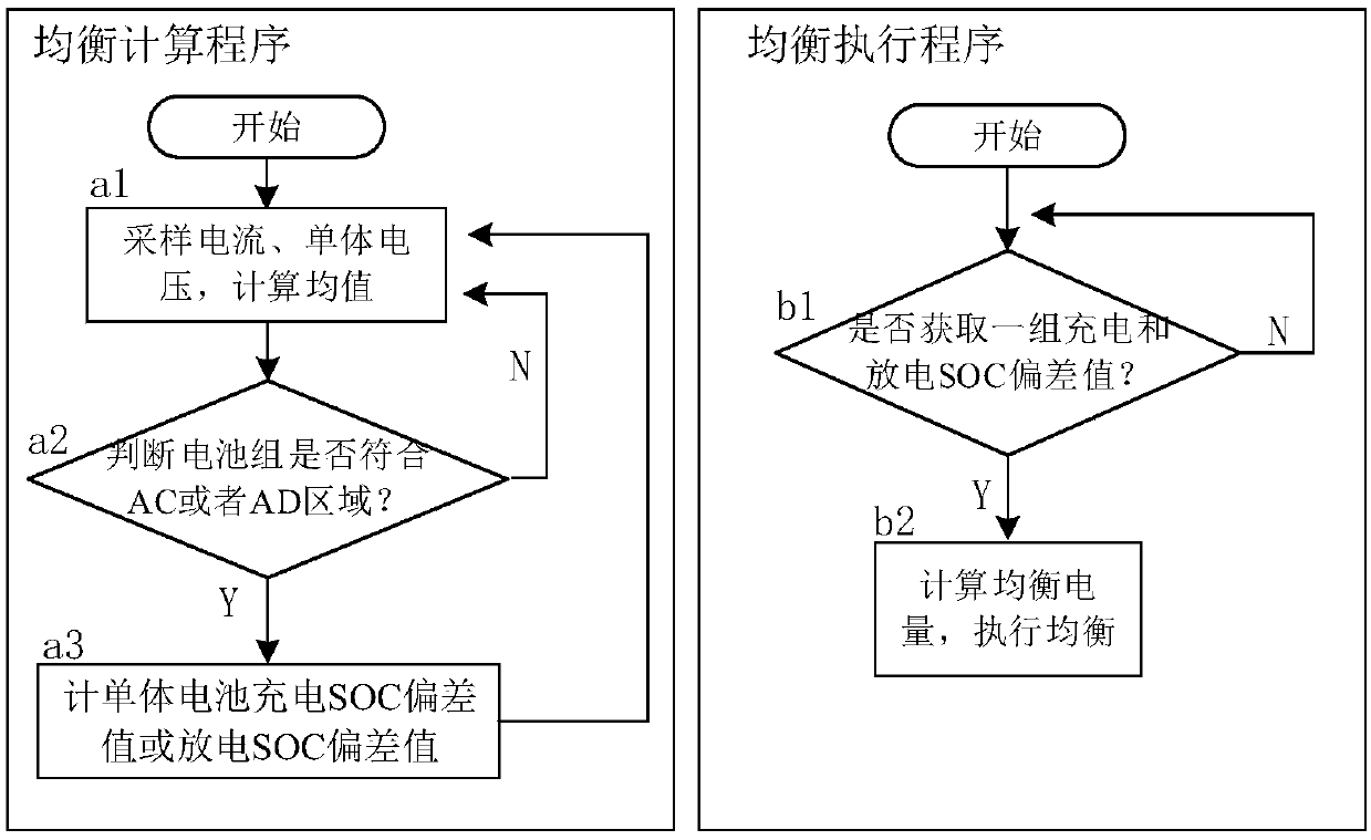 Equalization control method of lithium battery pack for hybrid power