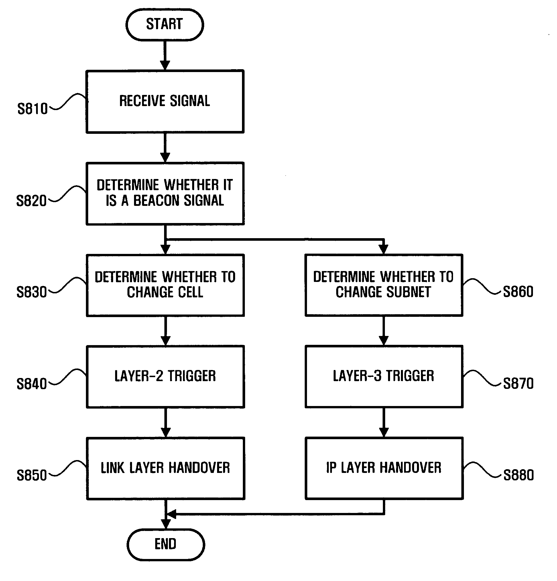 Apparatus and method for performing fast handover