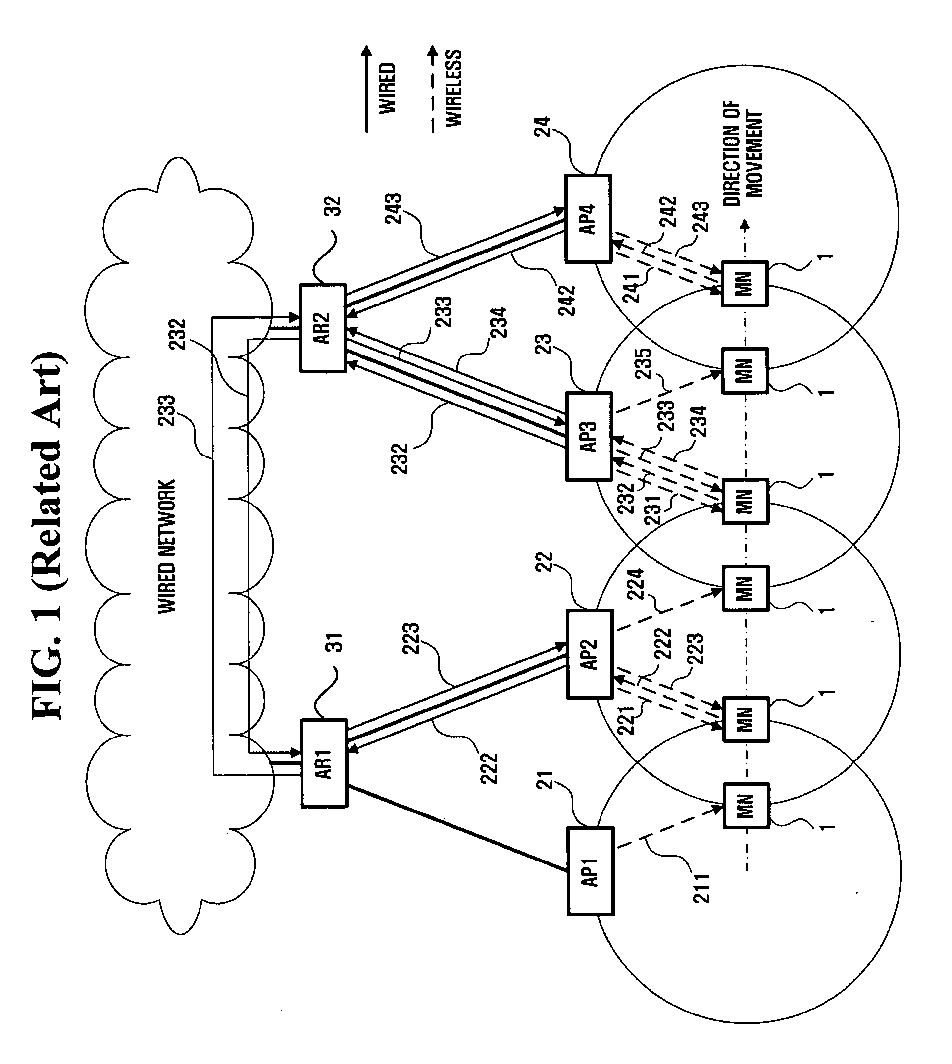 Apparatus and method for performing fast handover