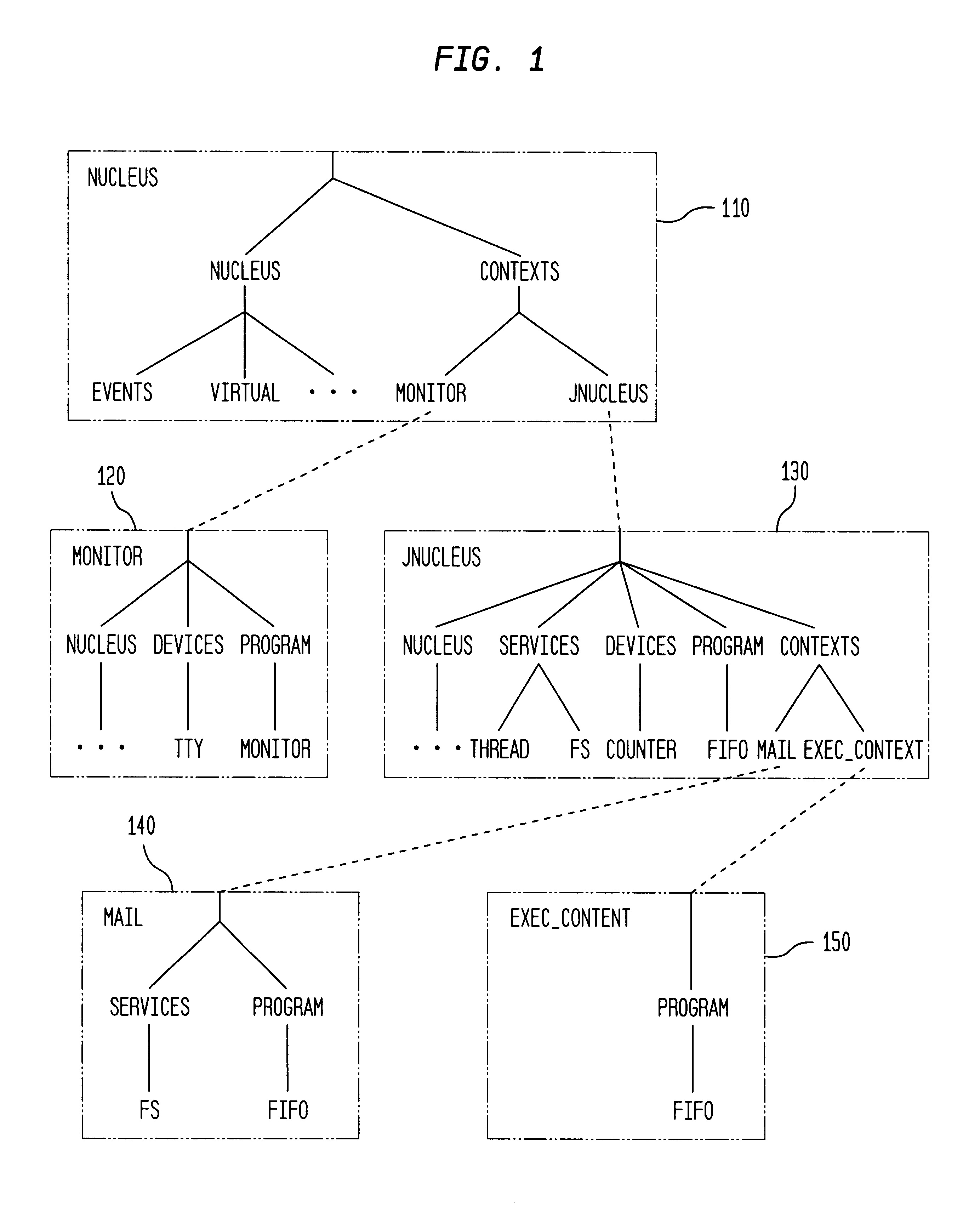 Integrating operating systems and run-time systems