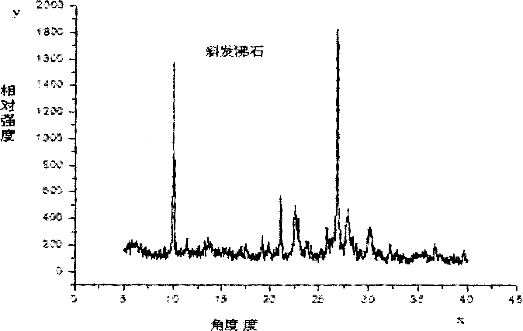 Natural zeolite emergence haemostatic and preparation method thereof