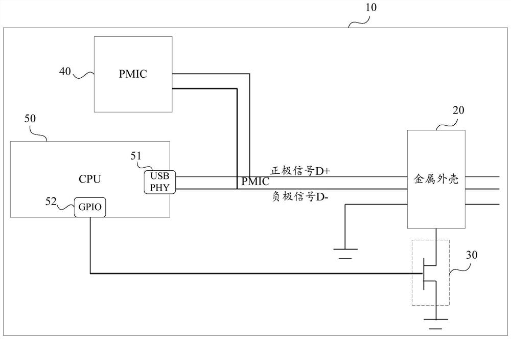 A USB control method and electronic device