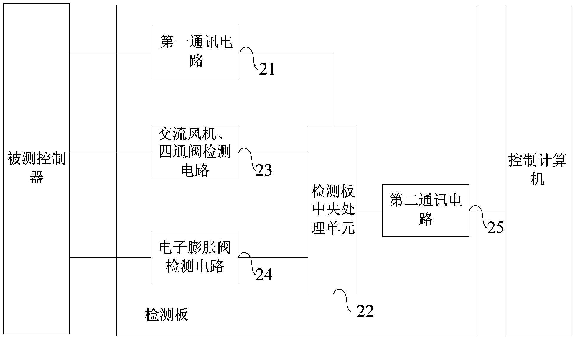 Controller detecting system and controller detecting method