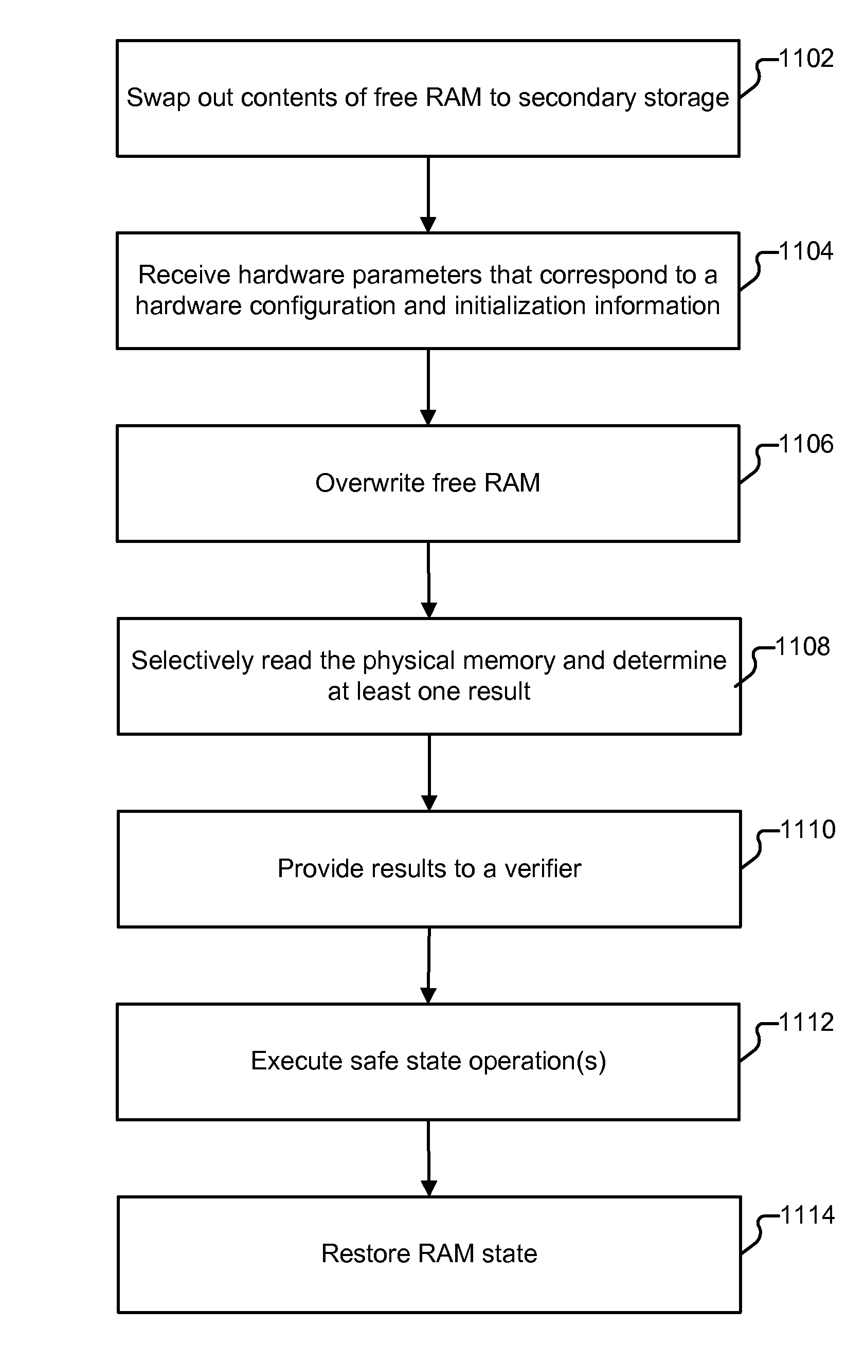 Auditing a device