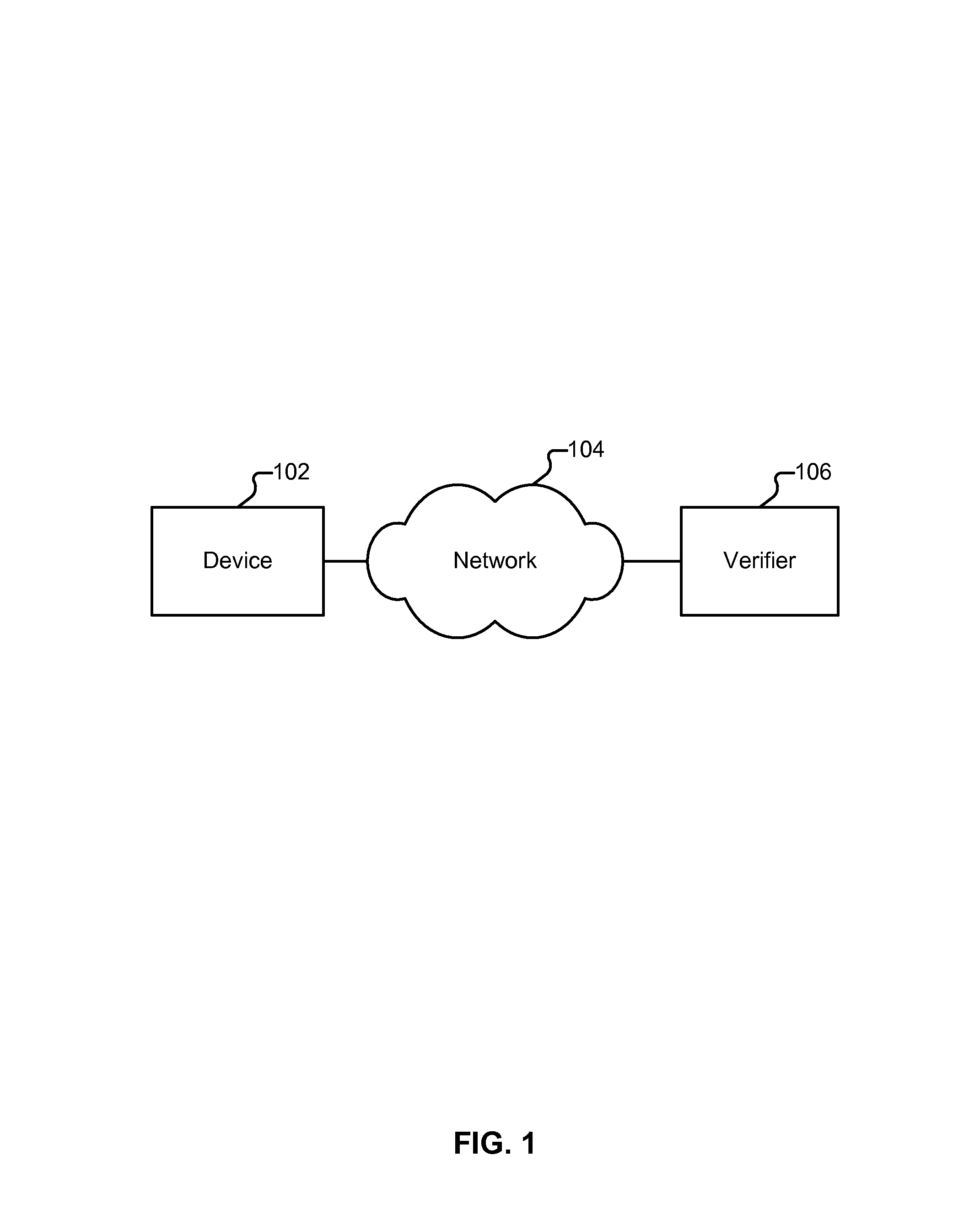 Auditing a device