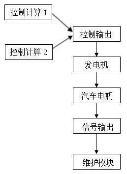 Control system of battery temperature controller of bus