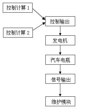 Control system of battery temperature controller of bus