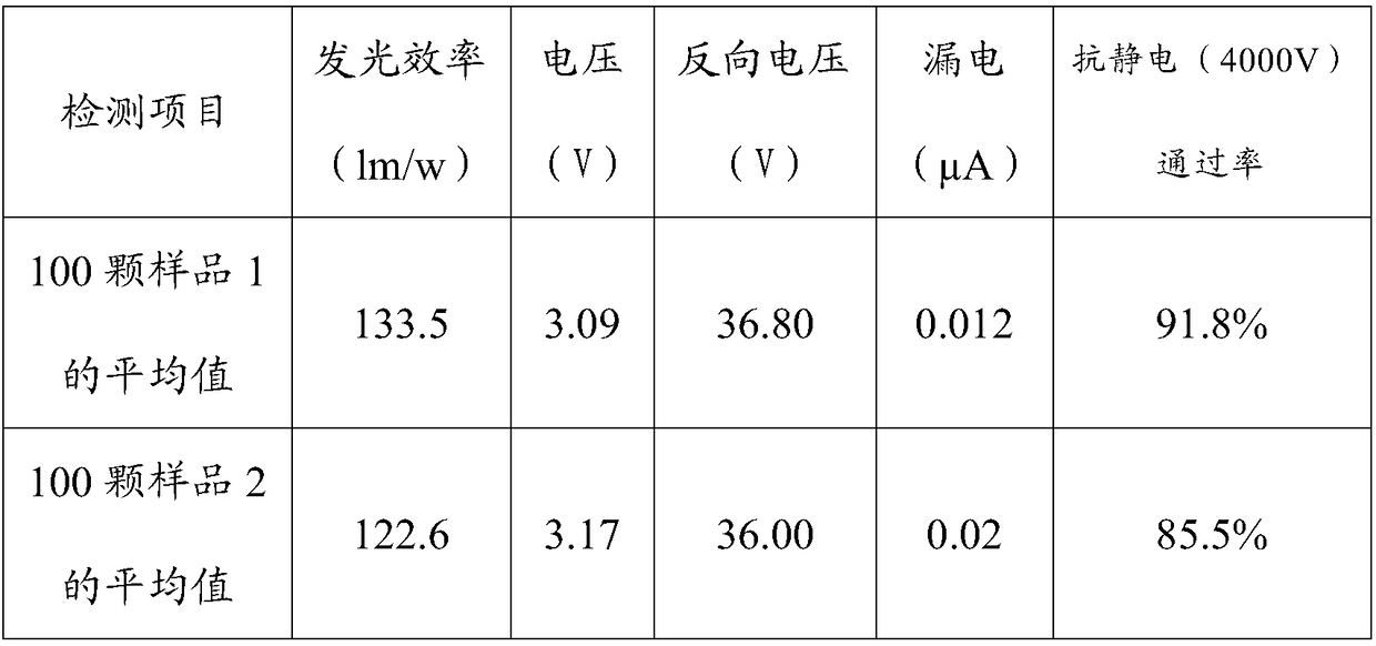 Growth method for epitaxial structure of LED