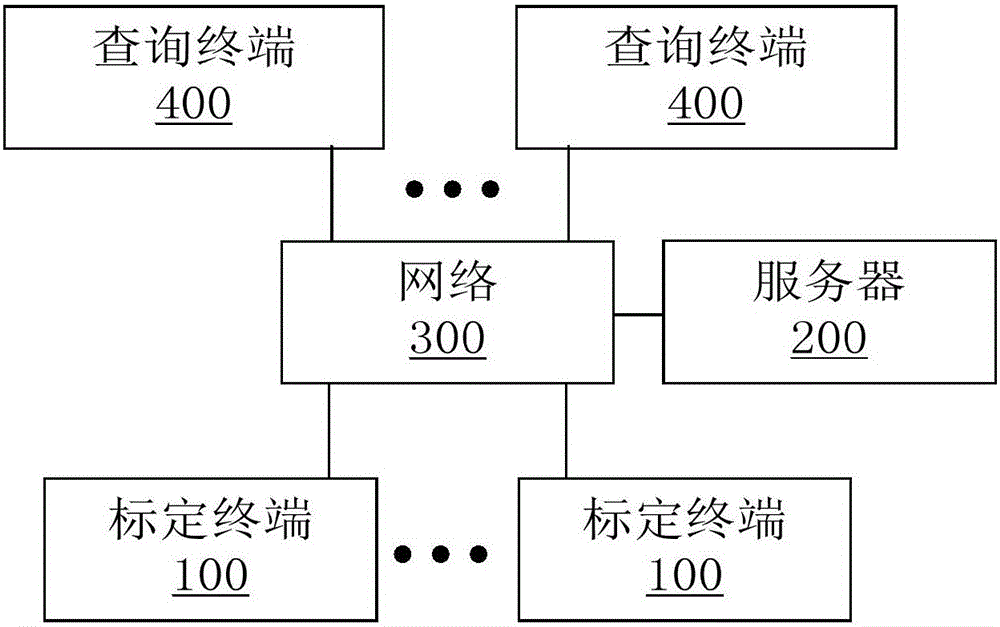 Method and apparatus for tracing electronic identities