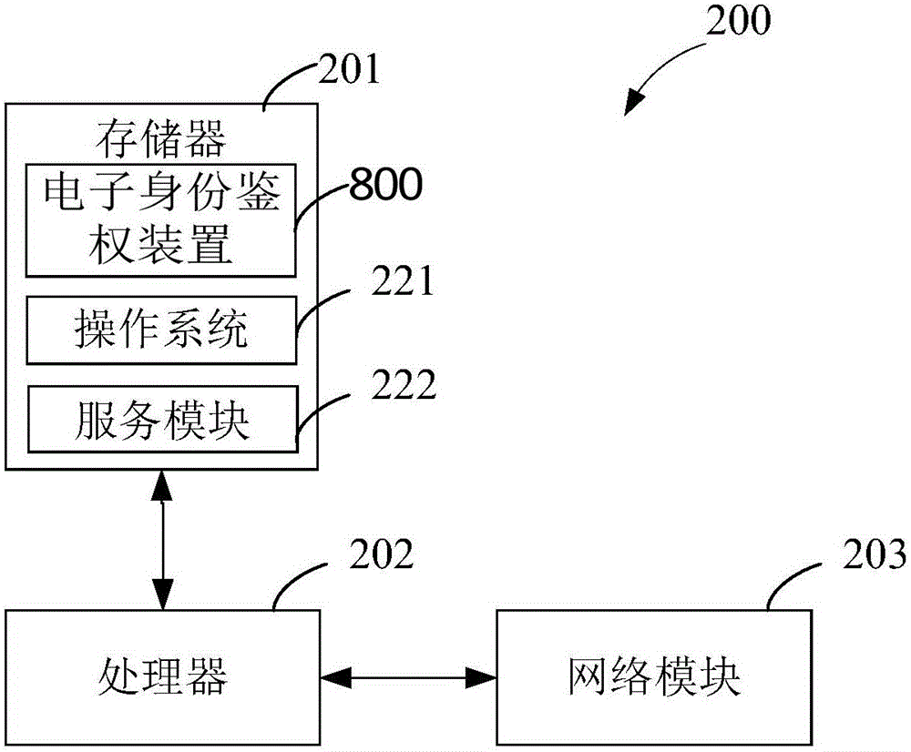 Method and apparatus for tracing electronic identities