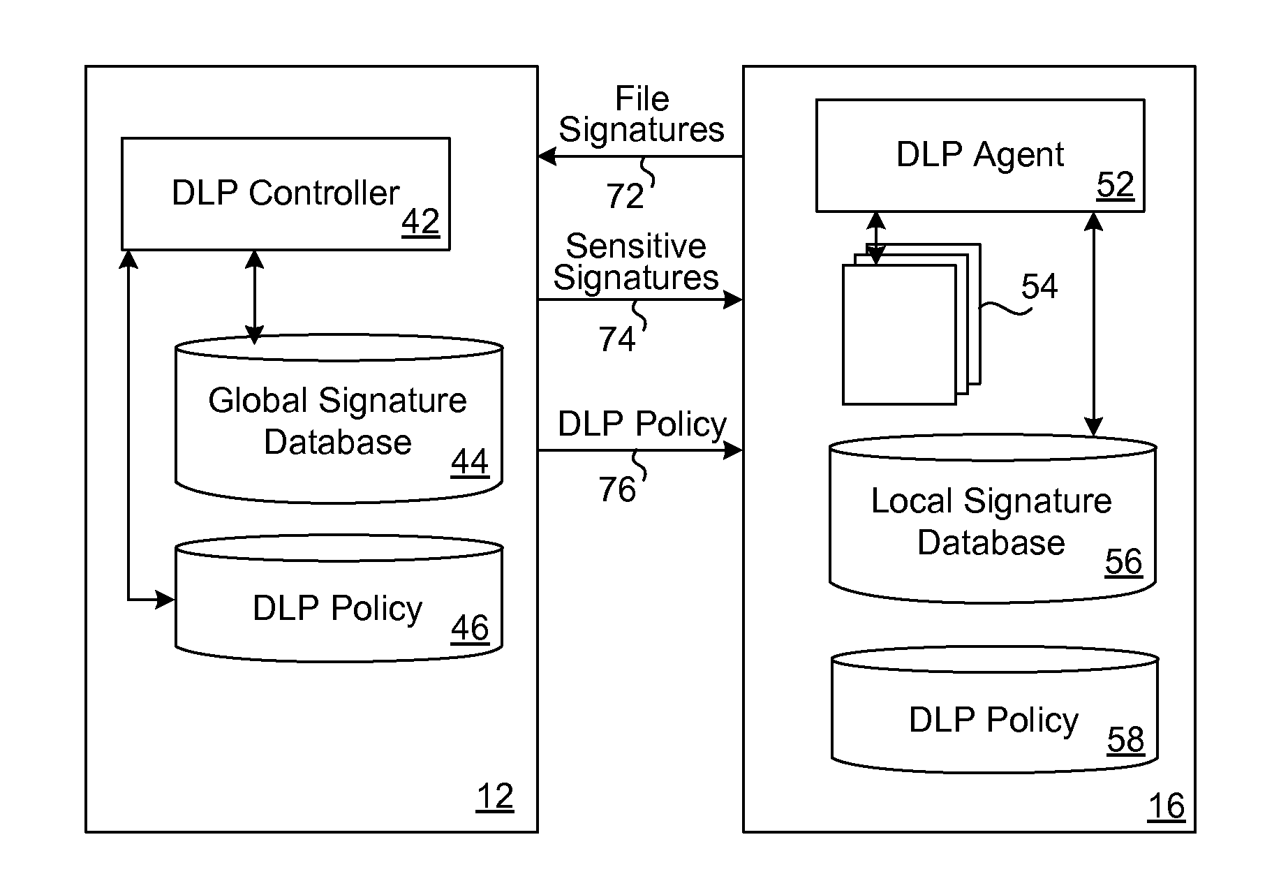 Data leakage prevention for resource limited device