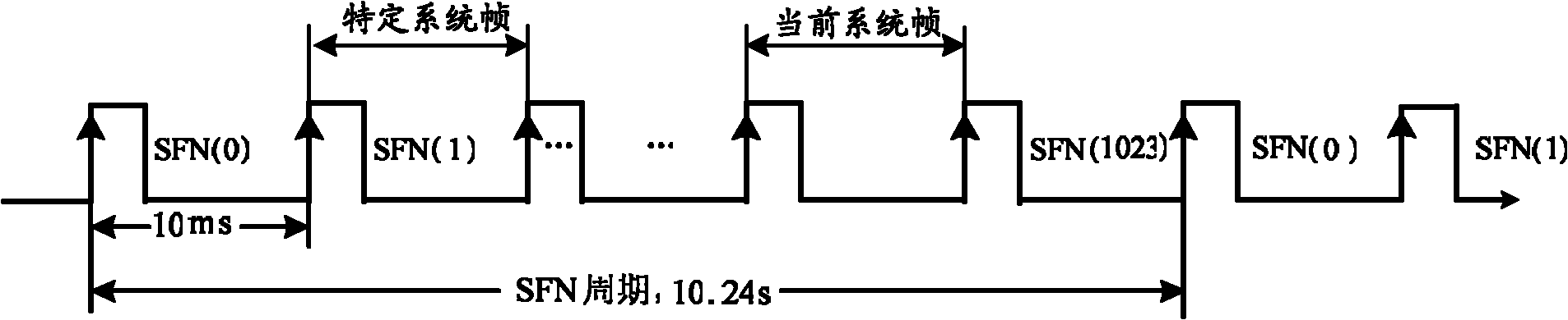 Clock synchronization processing method, device and communication system