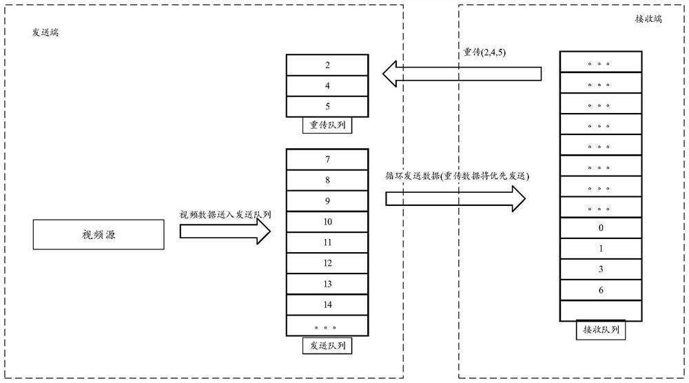 Data transmission method and data transmission device thereof