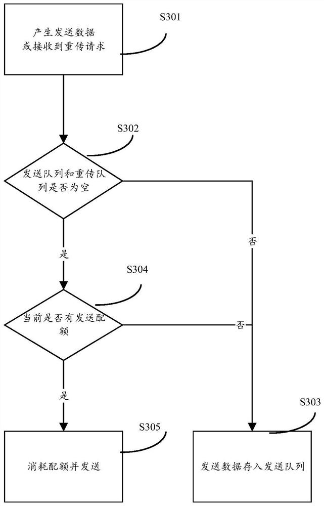 Data transmission method and data transmission device thereof