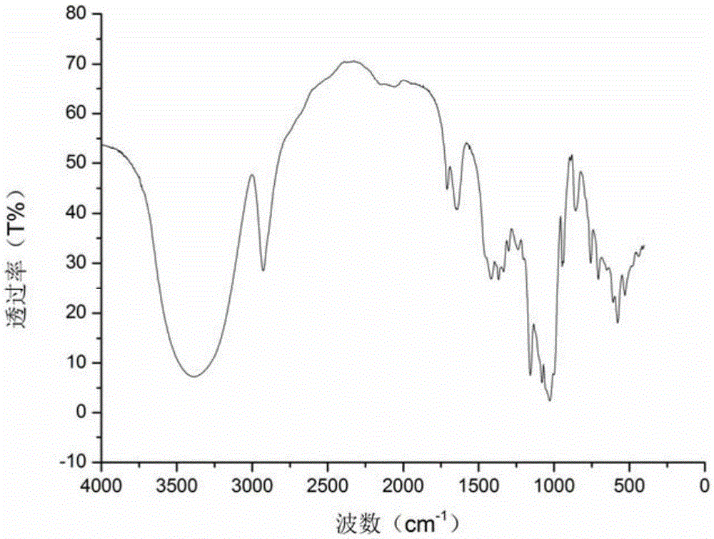 Modified beta-cyclodextrin/chitosan compound, and preparation method and application thereof