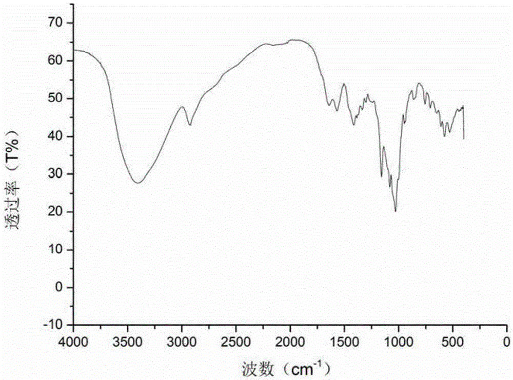 Modified beta-cyclodextrin/chitosan compound, and preparation method and application thereof