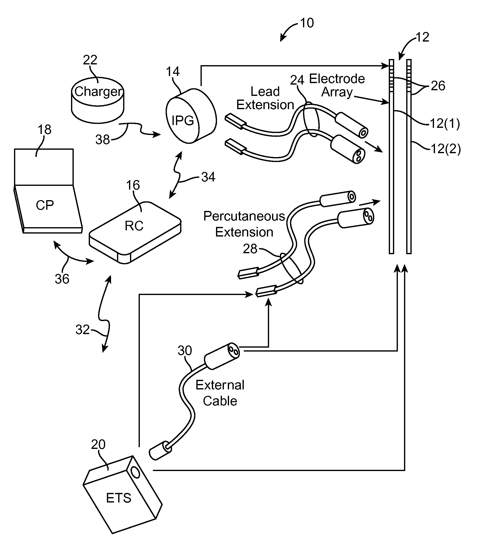 Neuromodulation using modulated pulse train