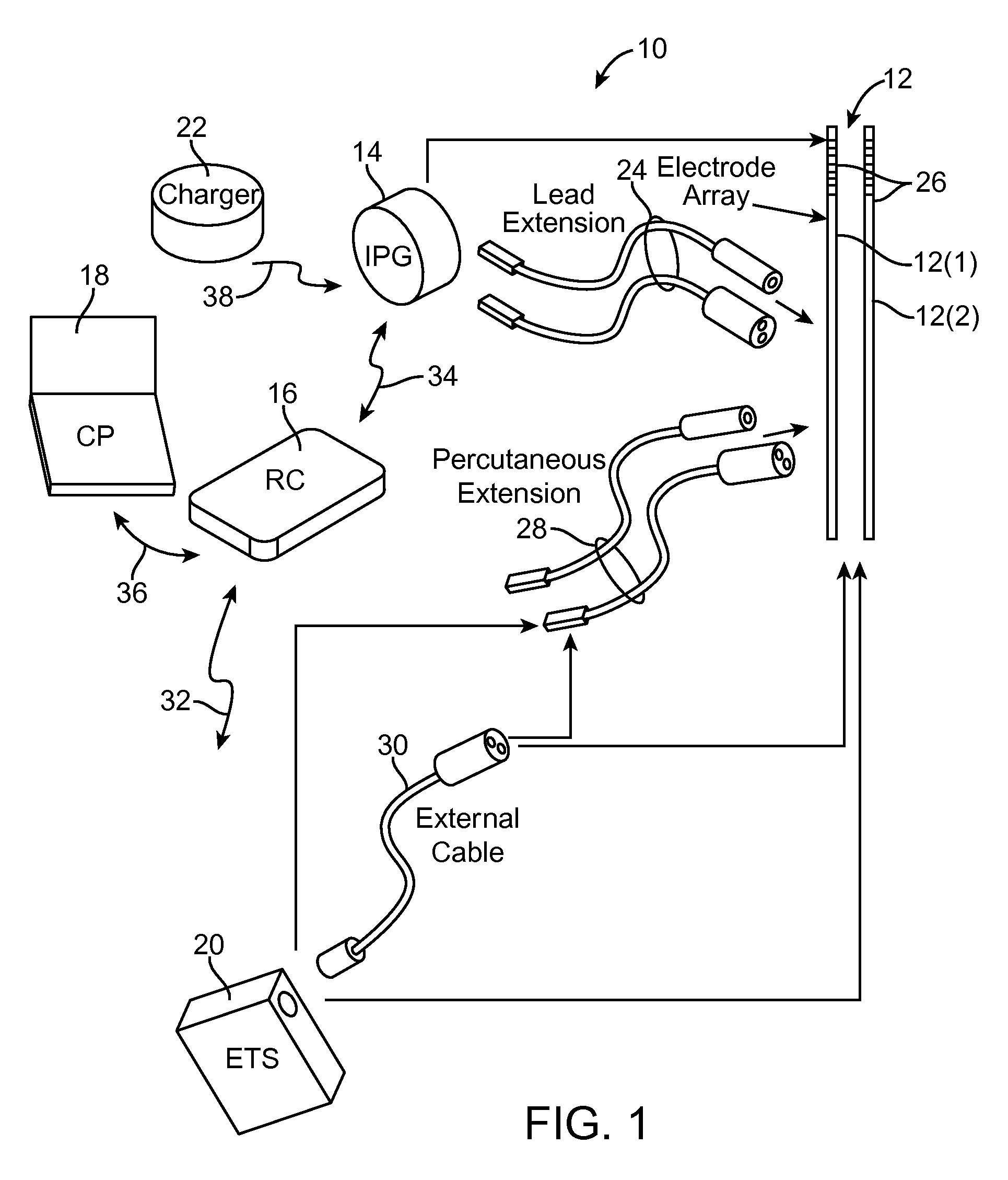 Neuromodulation using modulated pulse train