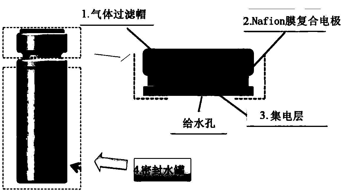 Current-type sulfuretted hydrogen sensor using Pt-Rh/C as sensitive electrode and preparation method thereof