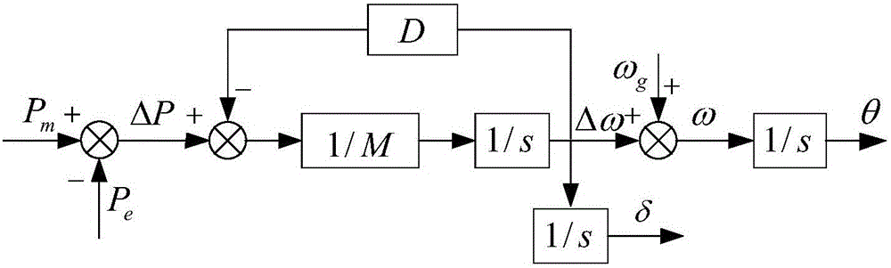 Current compensation based power decoupling method of virtual synchronous power generator