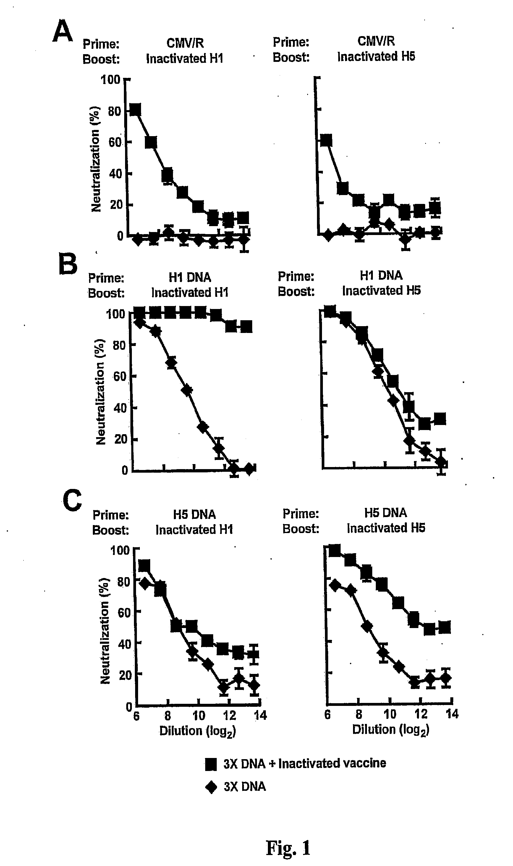 DNA prime/activated vaccine boost immunization to influenza virus