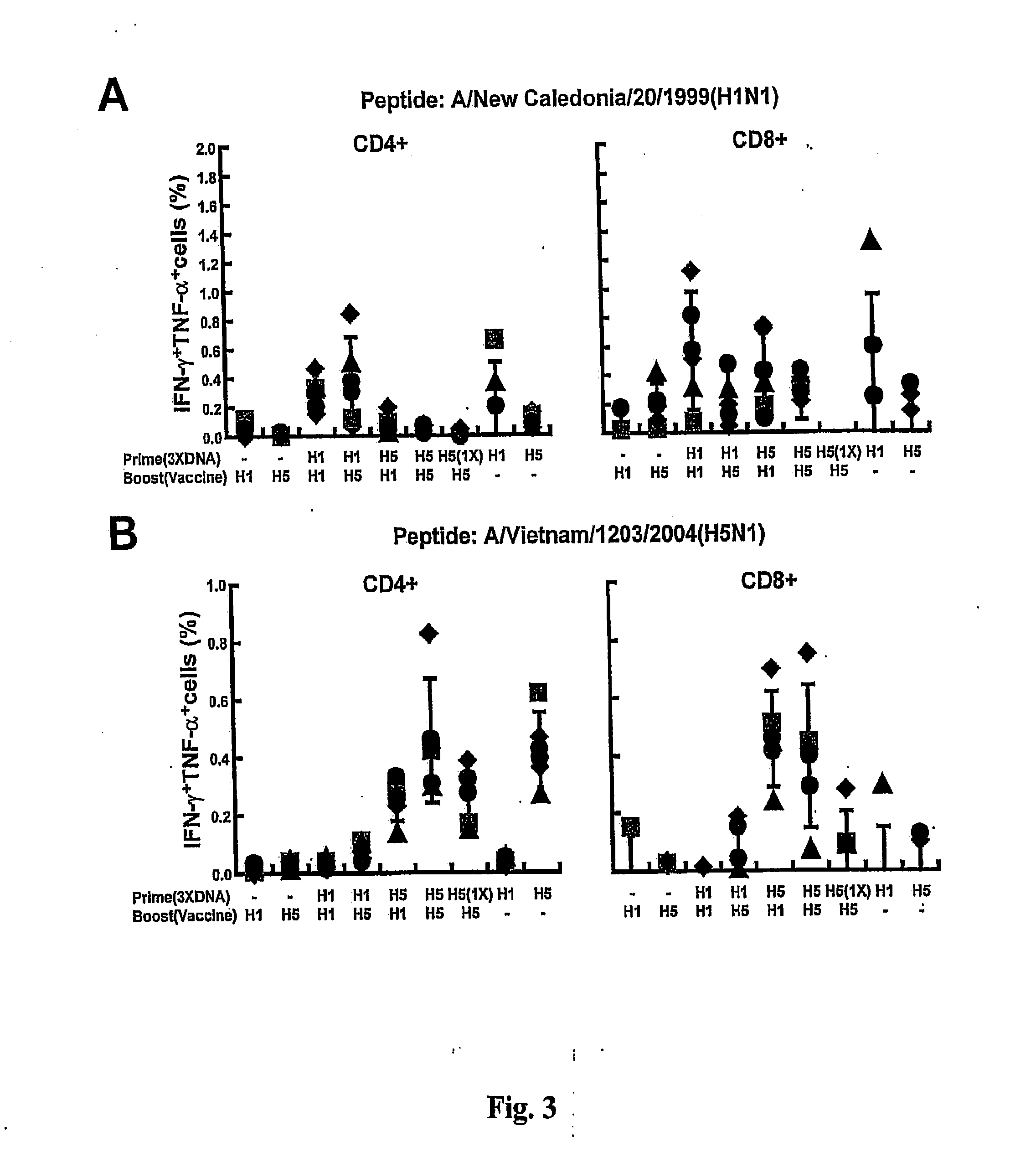 DNA prime/activated vaccine boost immunization to influenza virus