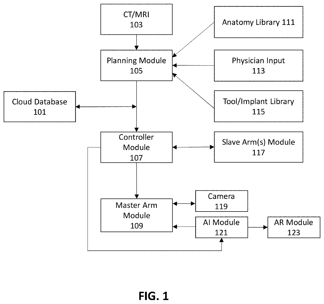 Robotic surgical methods and apparatuses