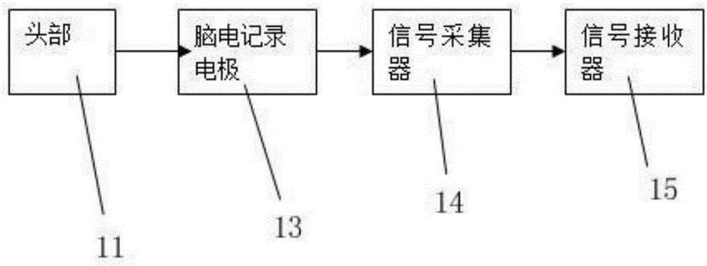 A wearable experimental animal electroencephalogram collection device