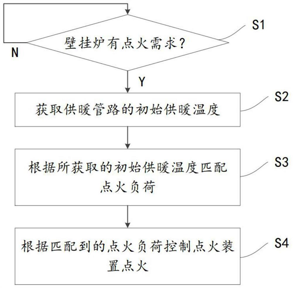 Self-adaptive ignition wall-hanging stove and control method thereof