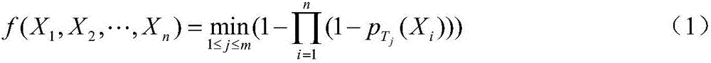 Modeling and Evolutionary Solving Method for Software Test Data Generation Problems Containing Random Numbers