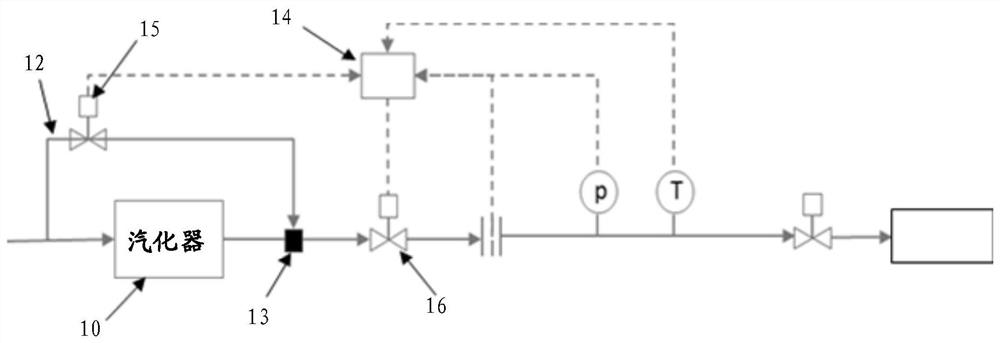 Fluid bypass method and system for controlling temperature of non-petroleum fuels