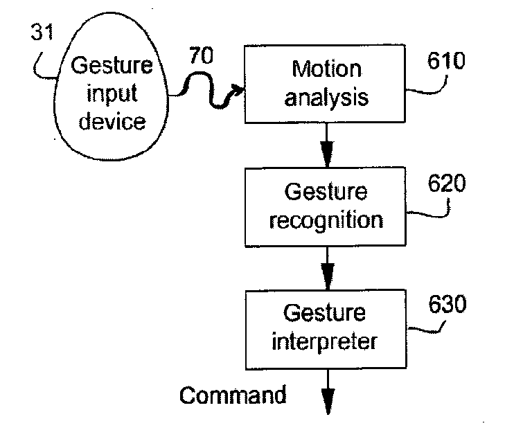 Gesture based computer interface system and method