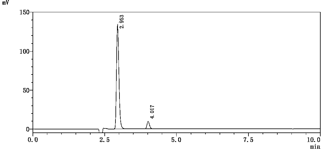 HPLC detection method of MES and NHS residues