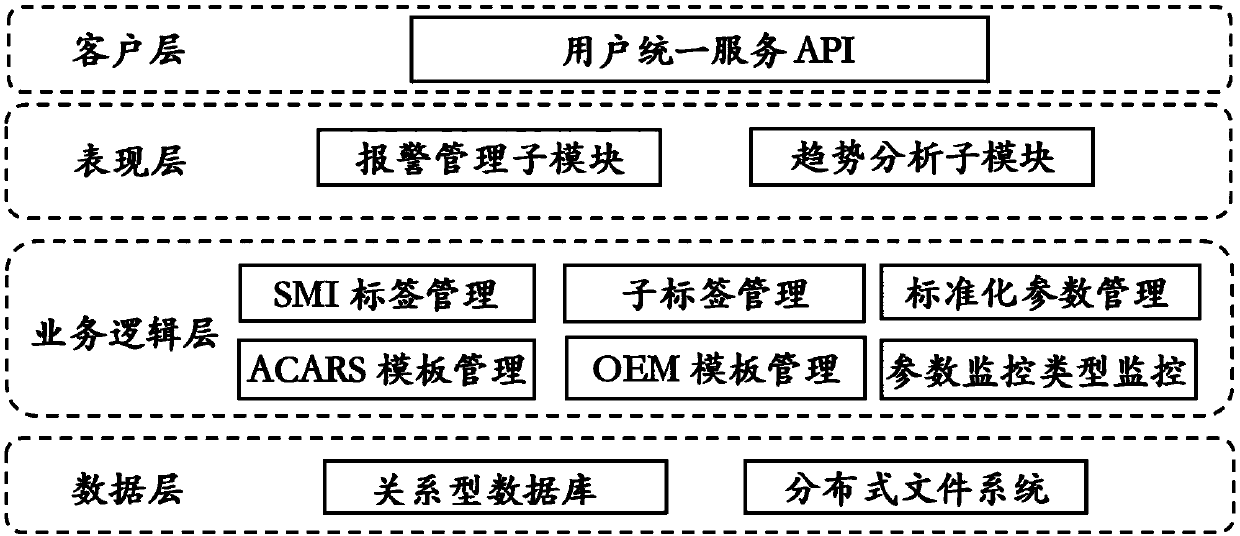 Mass data management system for engine state monitoring