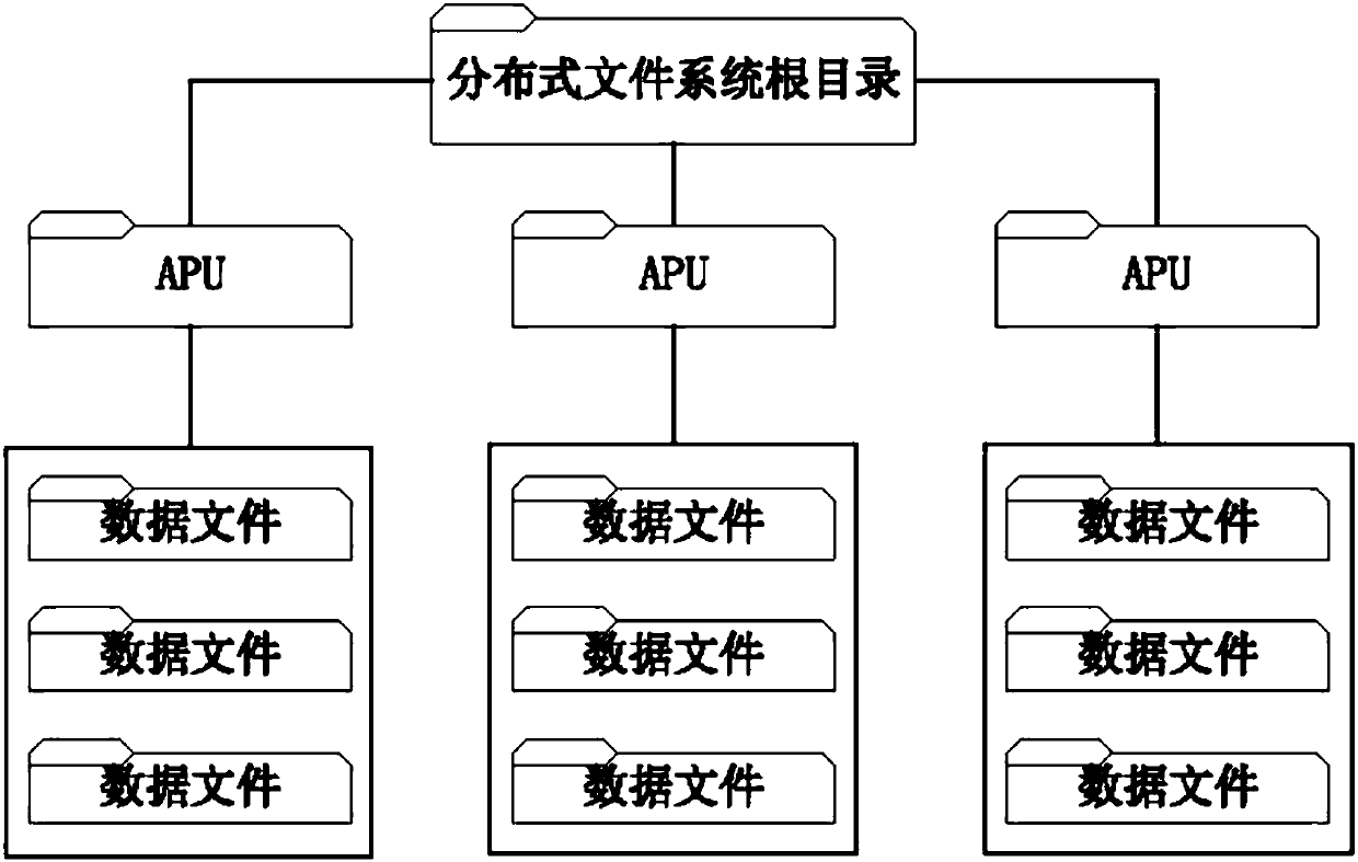 Mass data management system for engine state monitoring