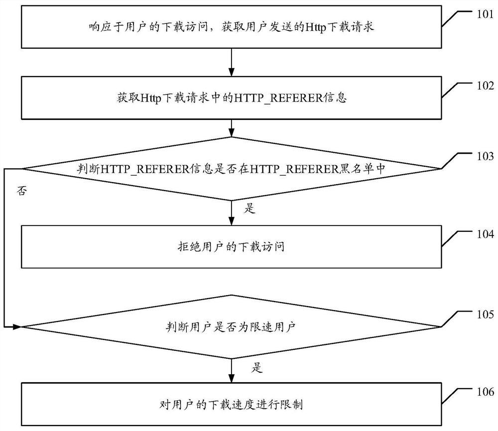 Anti-hotlinking management and control method for cloud platform, downloading platform and equipment