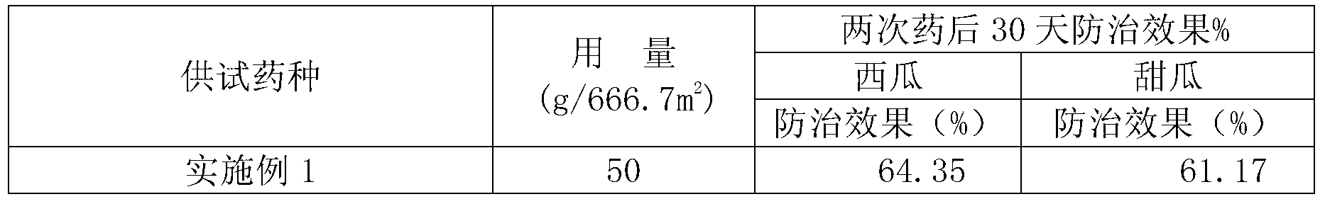 Biological bactericide composition and application thereof to wilt