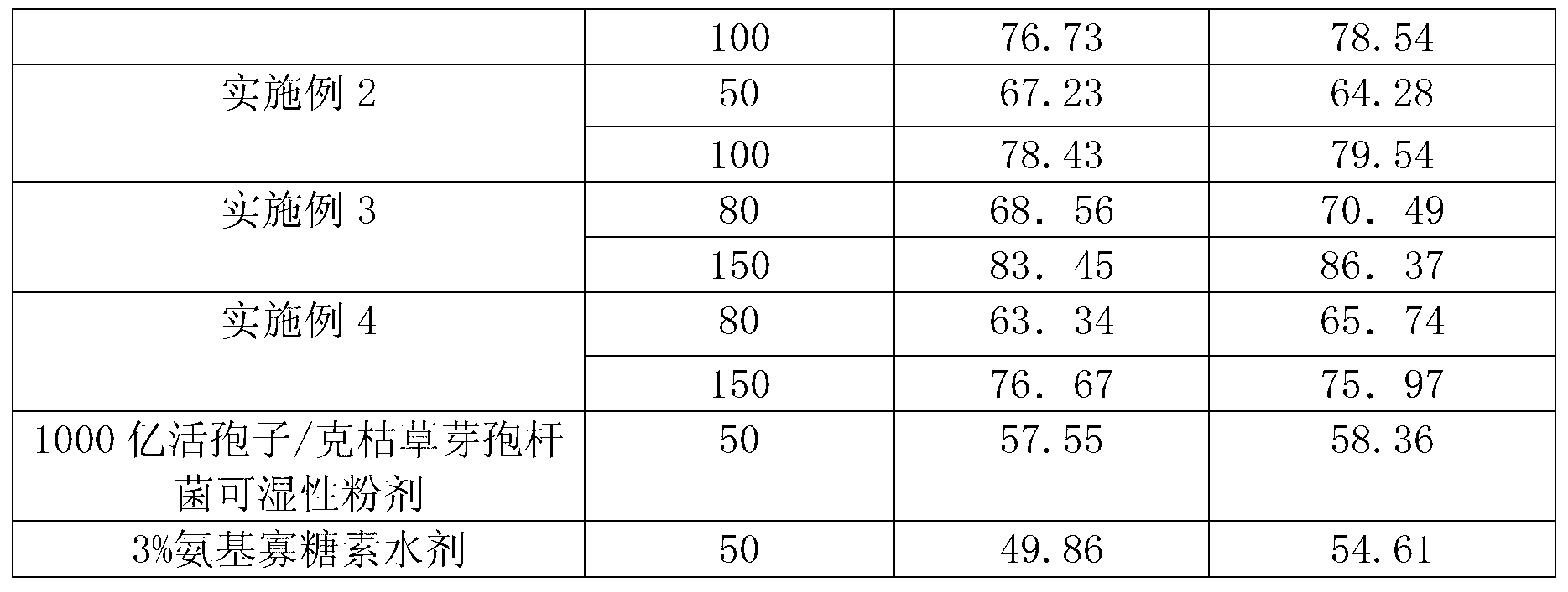 Biological bactericide composition and application thereof to wilt