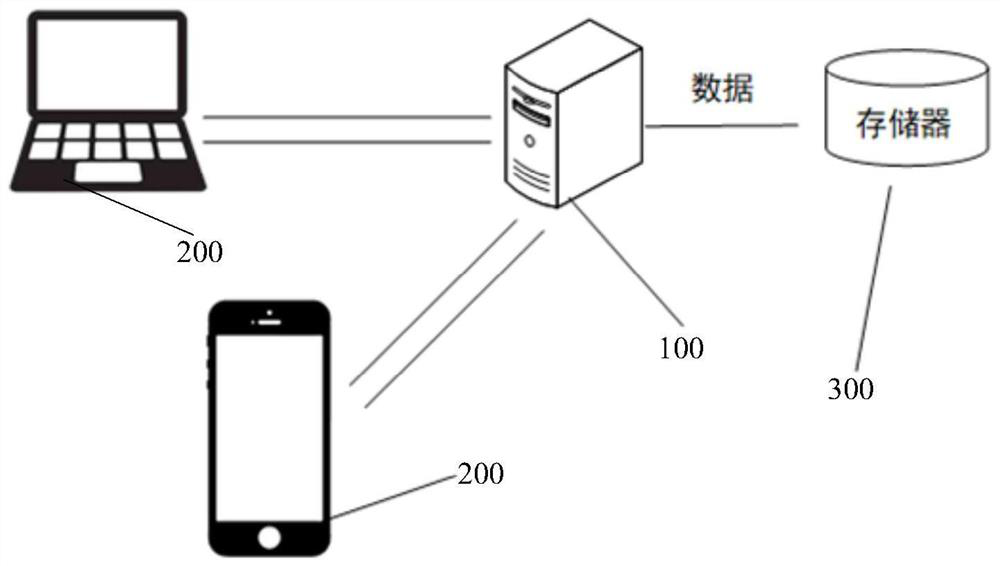 Manufacturing process reliability modeling method and device based on support vector machine