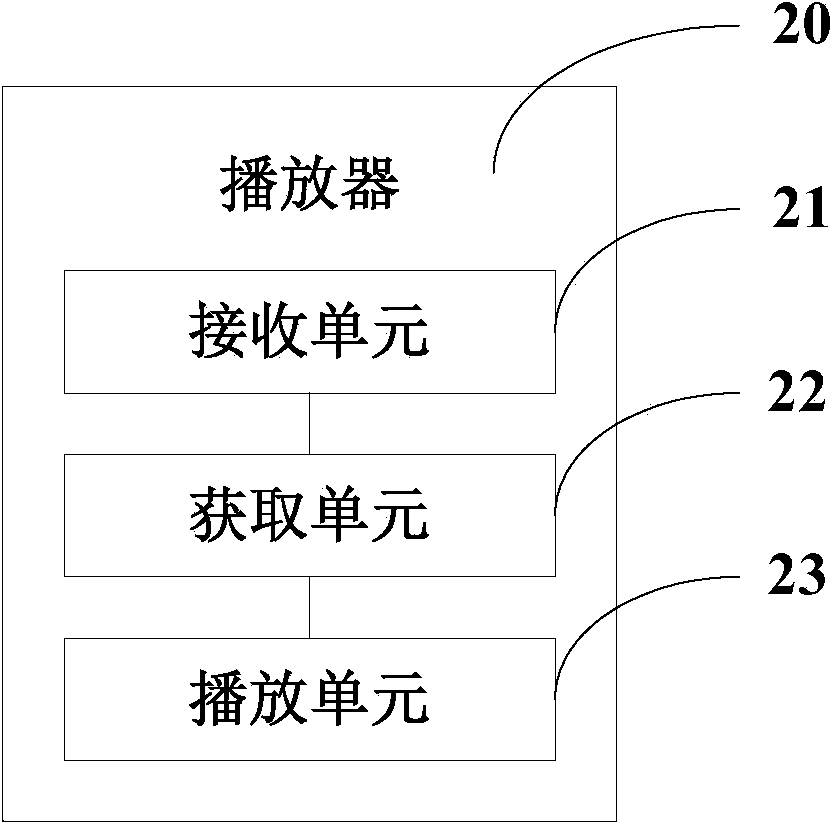 Intelligent television video playing method and equipment