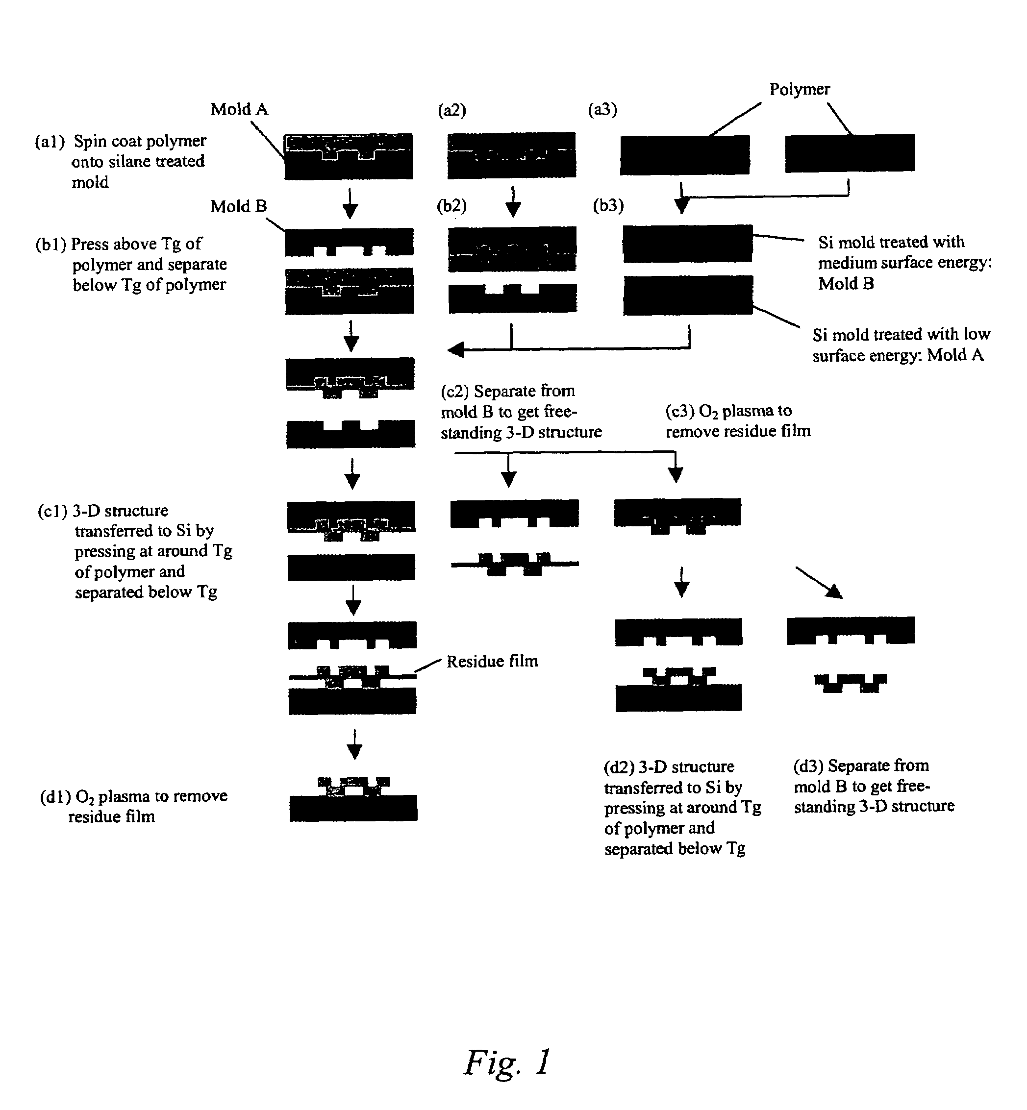 Method of imprinting shadow mask nanostructures for display pixel segregation