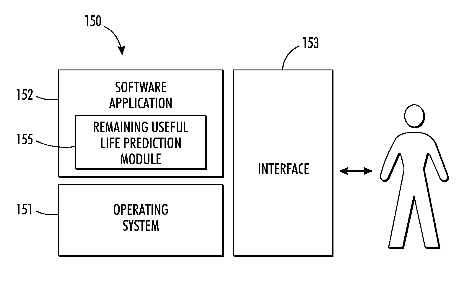 System and method for predicting remaining useful life of device components