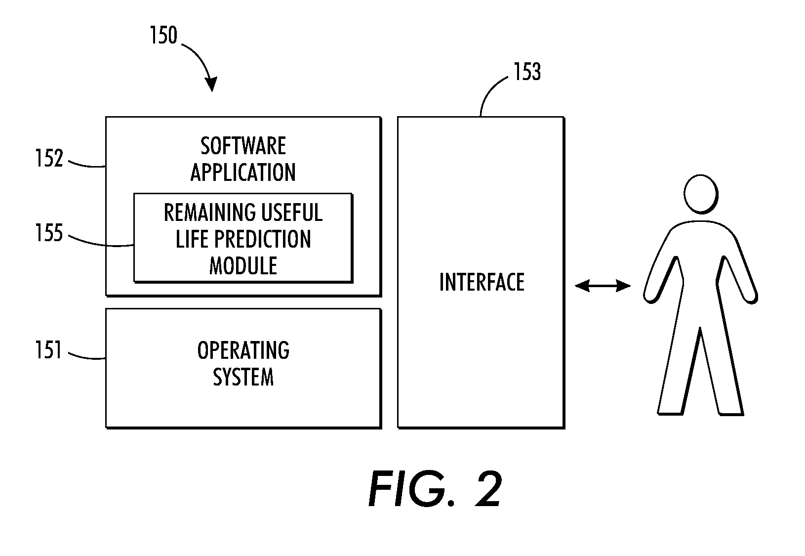 System and method for predicting remaining useful life of device components