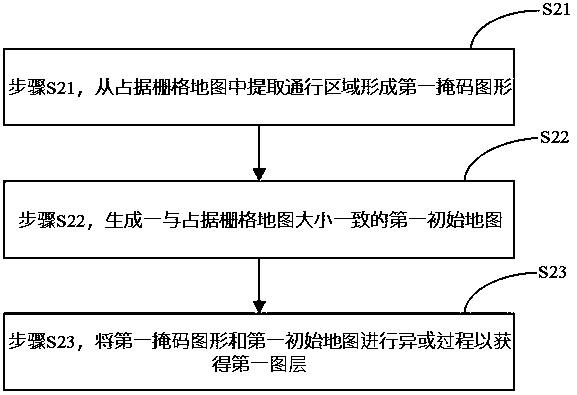 Method for constructing navigation map