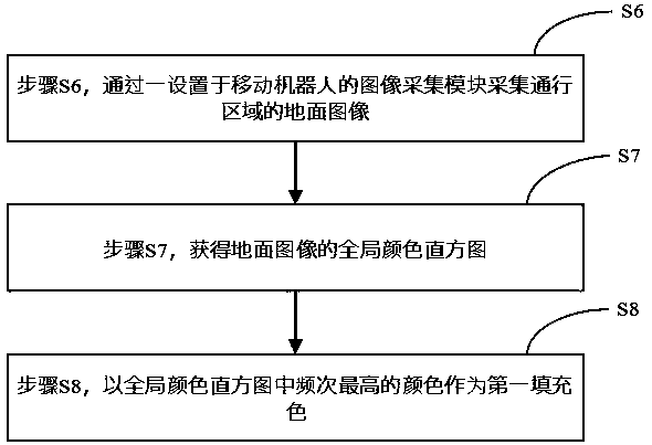 Method for constructing navigation map